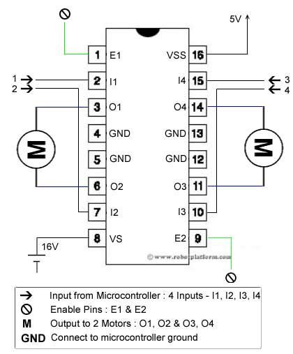 l293d motor sürücü - dıp16 fiyat , l293d motor sürücü entegresi fiyatı ...