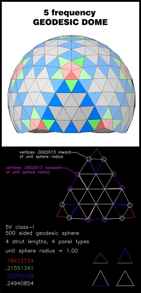 an image of a computer screen with the text globusis dome on it