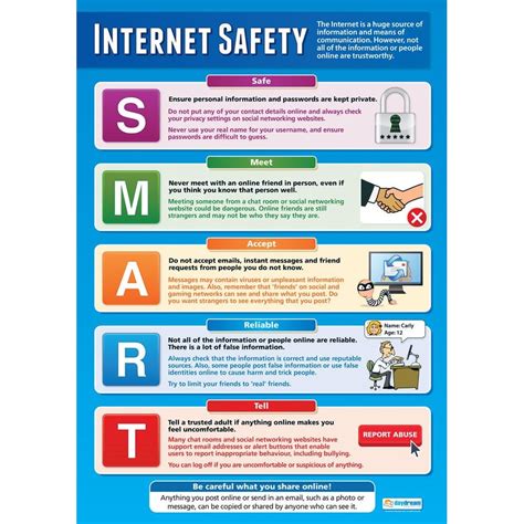 Internet Safety Poster - Secondary - Daydream Education