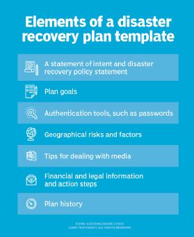 What is a disaster recovery plan (DRP)? | Definition from TechTarget