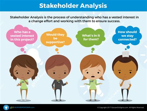 Stakeholder Analysis | GoLeanSixSigma.com