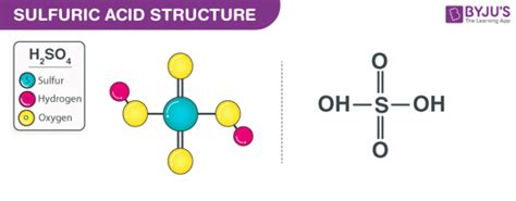 Sulfuric Acid Formula