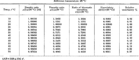 Water viscosity calculator - berypoly