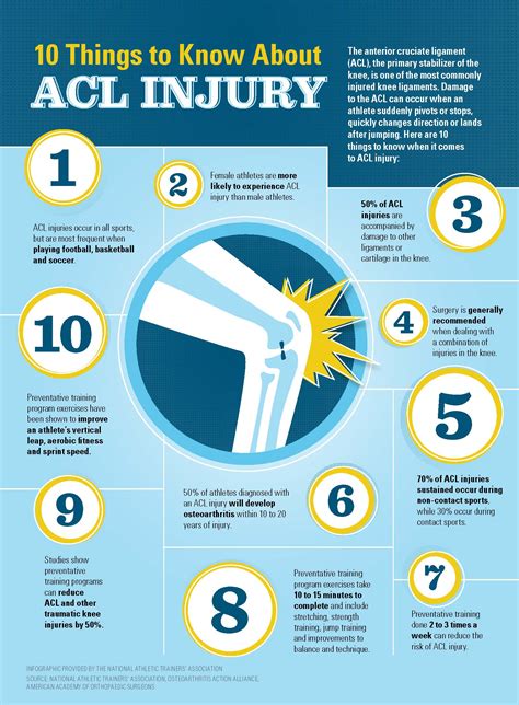 ACL Injury Handout | NATA