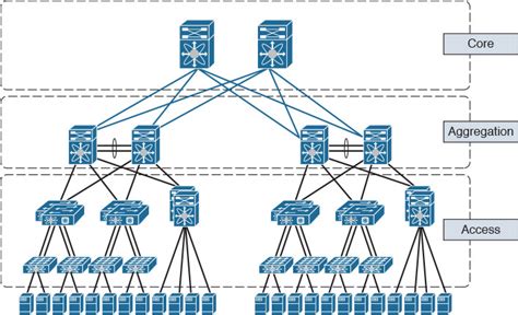 It’s Time to Deploy White Box Leaf-Spine Architecture in the Enterprise | IT Briefcase