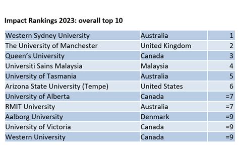 The University of Manchester named number 1 in UK, number 1 in Europe ...