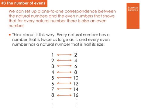 The Most Controversial Math Problems - Business Insider