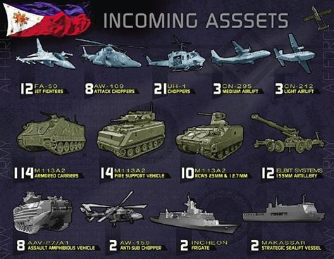 Philippine Armed Forces Modernization Program