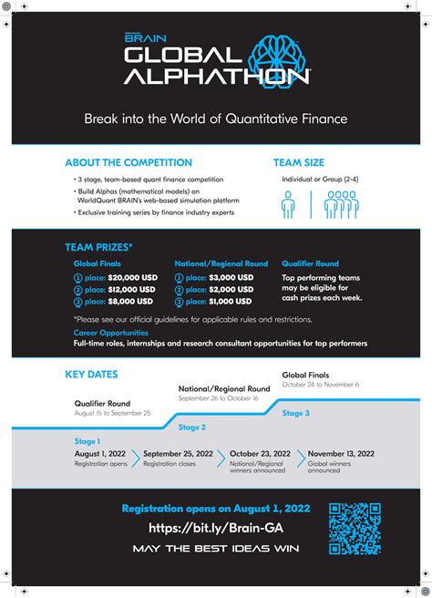 WorldQuant Brain 2022 Global Alphathon - NUS Centre for Future-ready Graduates