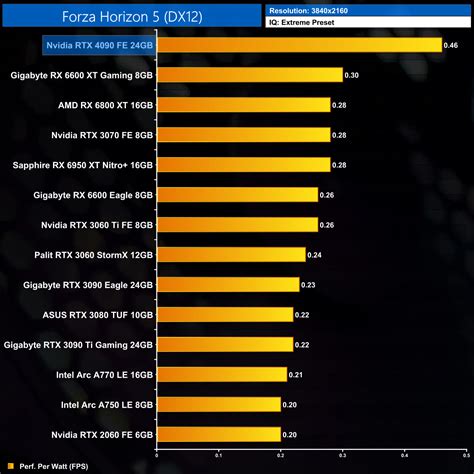 Nvidia RTX 4090 Founders Edition Review | KitGuru- Part 33