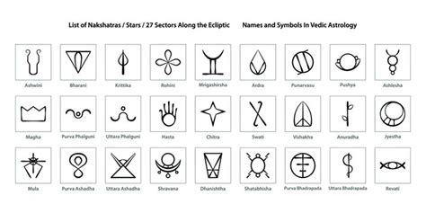 Nakshatra Symbols