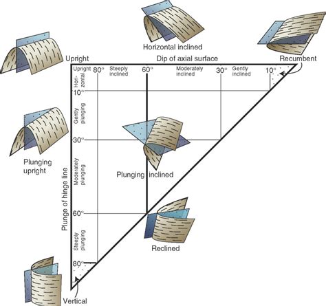 Geometry of Folds | Sanuja Senanayake