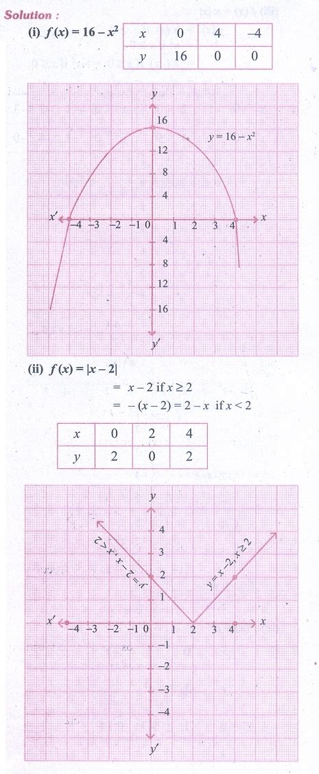 Exercise 5.1: Differential Calculus Functions and their graphs ...