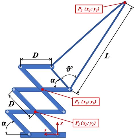 Scissor hinge mechanism configuration to achieve the circular path... | Download Scientific Diagram