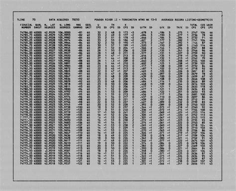 [Torrington and Casper Quadrangles: Average Record Data Listings] - UNT ...