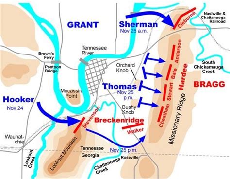 Battle of Chattanooga: Study Guide, Facts and Timeline of Events