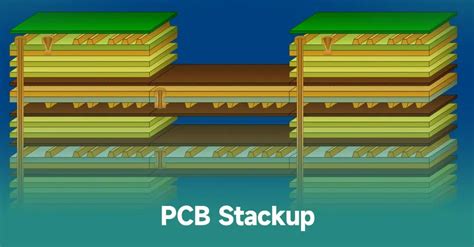 PCB Stackup Explained – How to Plan a Multilayer Stack - IBE Electronics