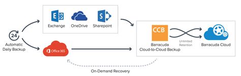 What is Barracuda Essentials? Email security for SMBs - Firewalls.com