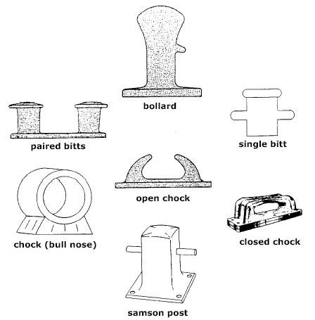 Deck Fittings & Mooring Equipment – Lam Hong Group