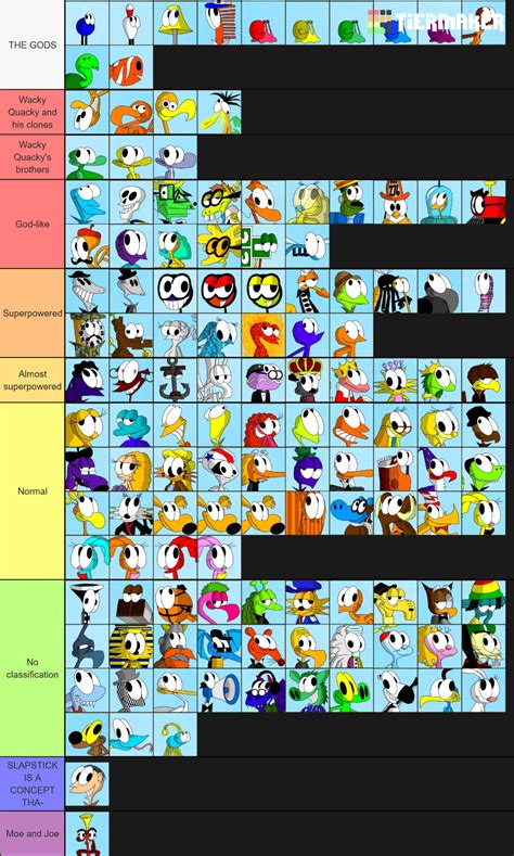 CartoonMania Characters Tier List (Community Rankings) - TierMaker