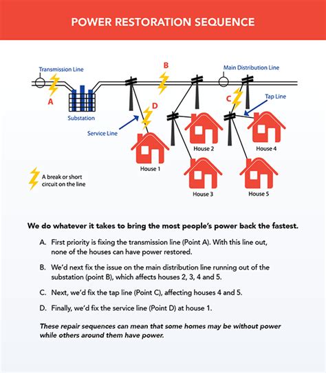 Oge Power Outage Map - Maps Model Online