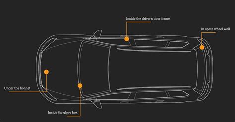 What Colour Is My Car? | Halfords IE