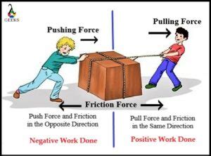 Work Done by Friction: Exhaustive Insights and Facts