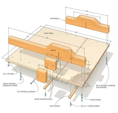 table saw jig plans pdf | Brokeasshome.com