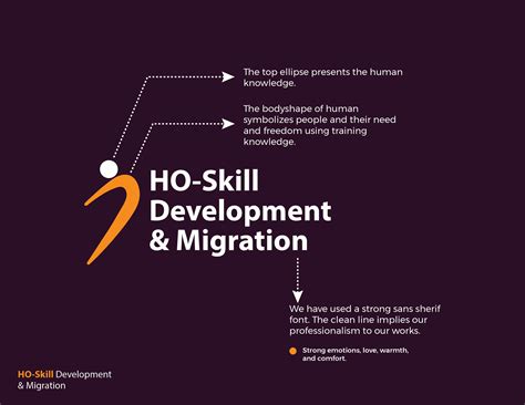 Skill Development Logo on Behance