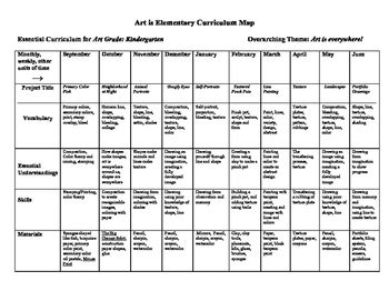 K-5 Art Curriculum Map by Art is Elementary | Teachers Pay Teachers