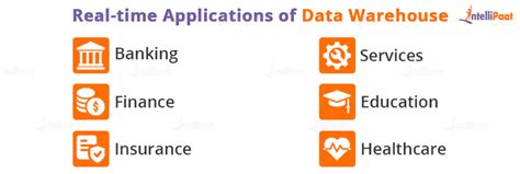 Real-Time Data Warehouse Examples (Real World Applications) | Estuary