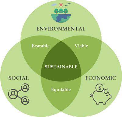 The 3 Pillars of Corporate Sustainability - JavaTpoint