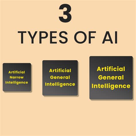 Types Of Artificial Intelligence – NBKomputer