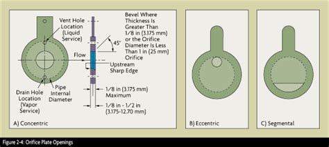 Flow Calculation Software Orifice Plate Types Mass - masafcraft