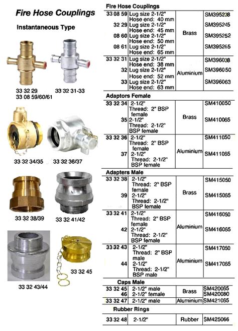 fire hose couplings | Almostafa marine safety equipment