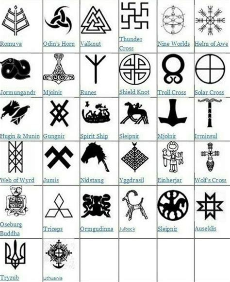 Norse Symbols | Tatuagem de runas vikings, Tatuagem viking, Símbolos ...