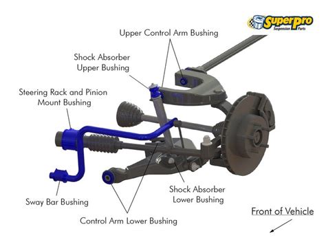 Names Of Front Suspension Parts