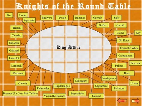 King Arthur Round Table Knights Names | Cabinets Matttroy