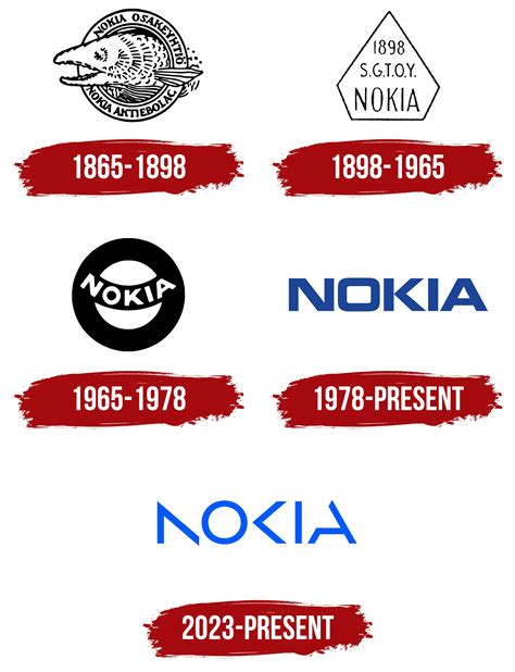 Logo Nokia 2023