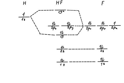 In the most accepted picture of HF, all the other atomic orb | Quizlet