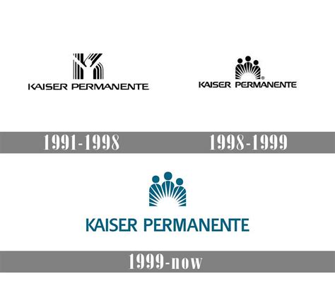 Kaiser Permanente Logo and symbol, meaning, history, PNG, brand