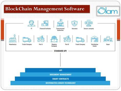 PPT - BlockChain Management Software PowerPoint Presentation, free download - ID:7920473