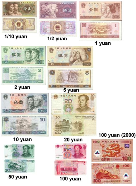 Chinese renminbi yuan - currency – Flags of The World