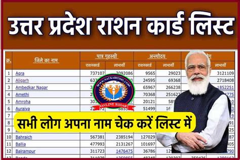 UP Ration Card List 2023: उत्तर प्रदेश के राशन कार्ड की सूचि में अपना नाम देखें, जाने क्या- क्या ...