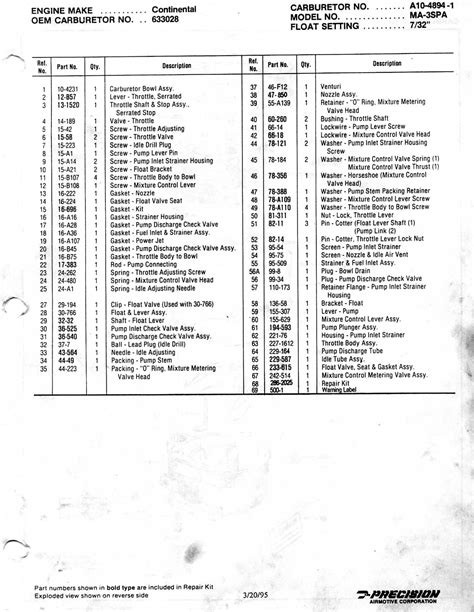 Marvel Schebler Carburetor Parts Manual - fasrberlin