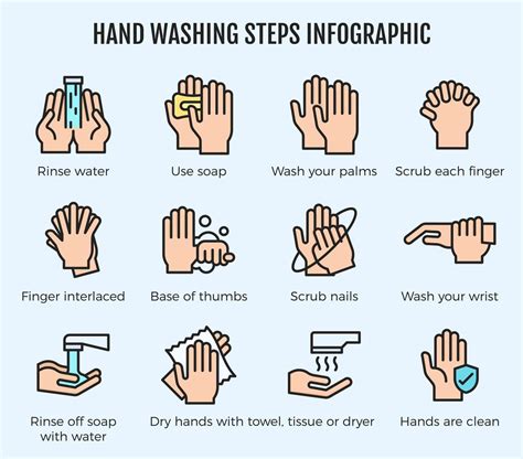 Hand washing steps infographic 1110489 Vector Art at Vecteezy