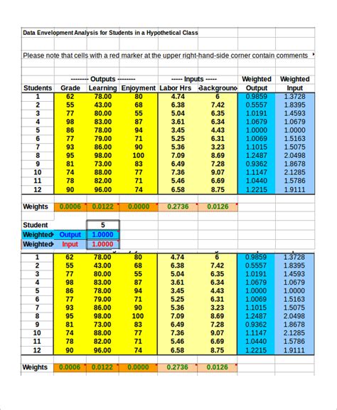 Sample sales data excel for data analysis - damerdetective