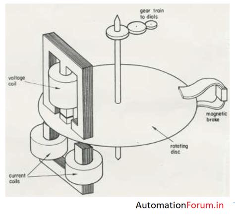 Wattmeter - connection, types - Electricity Metering Circuits - Electrical - Industrial ...