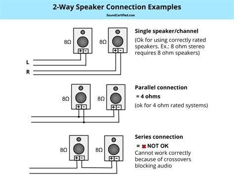 Speaker And Tweeter Wiring Diagrams: An Essential Guide – Moo Wiring