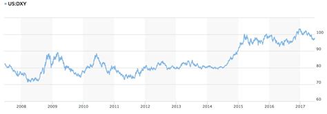 Buy Low and Sell High - Lesson From a 17-Year-Old Kid - Investing | Cody